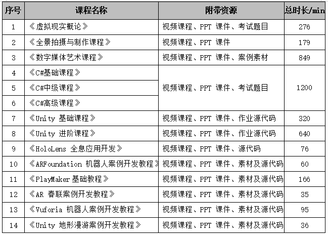 某XR教育培训公司寻求全国生态合作伙伴